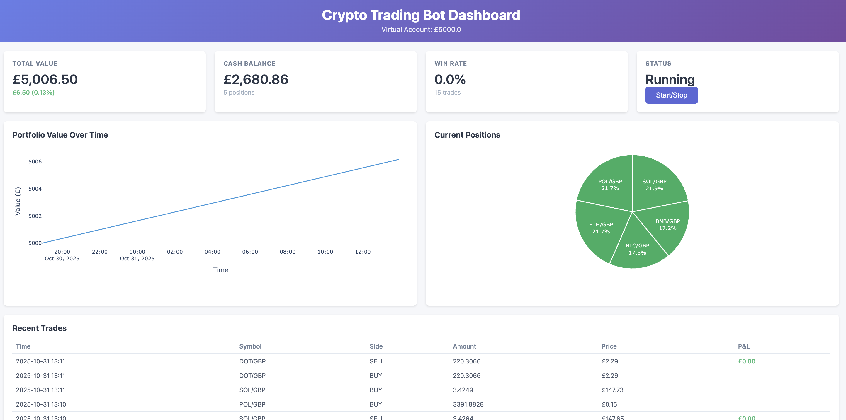 Crypto